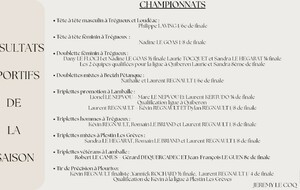 Résultats de l'année 2025