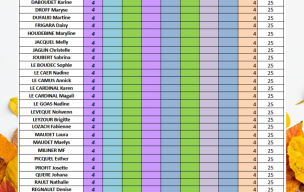 Classement après 1ère journée du challenge 