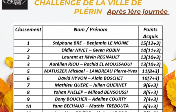 Classement après 1ère journée du challenge 